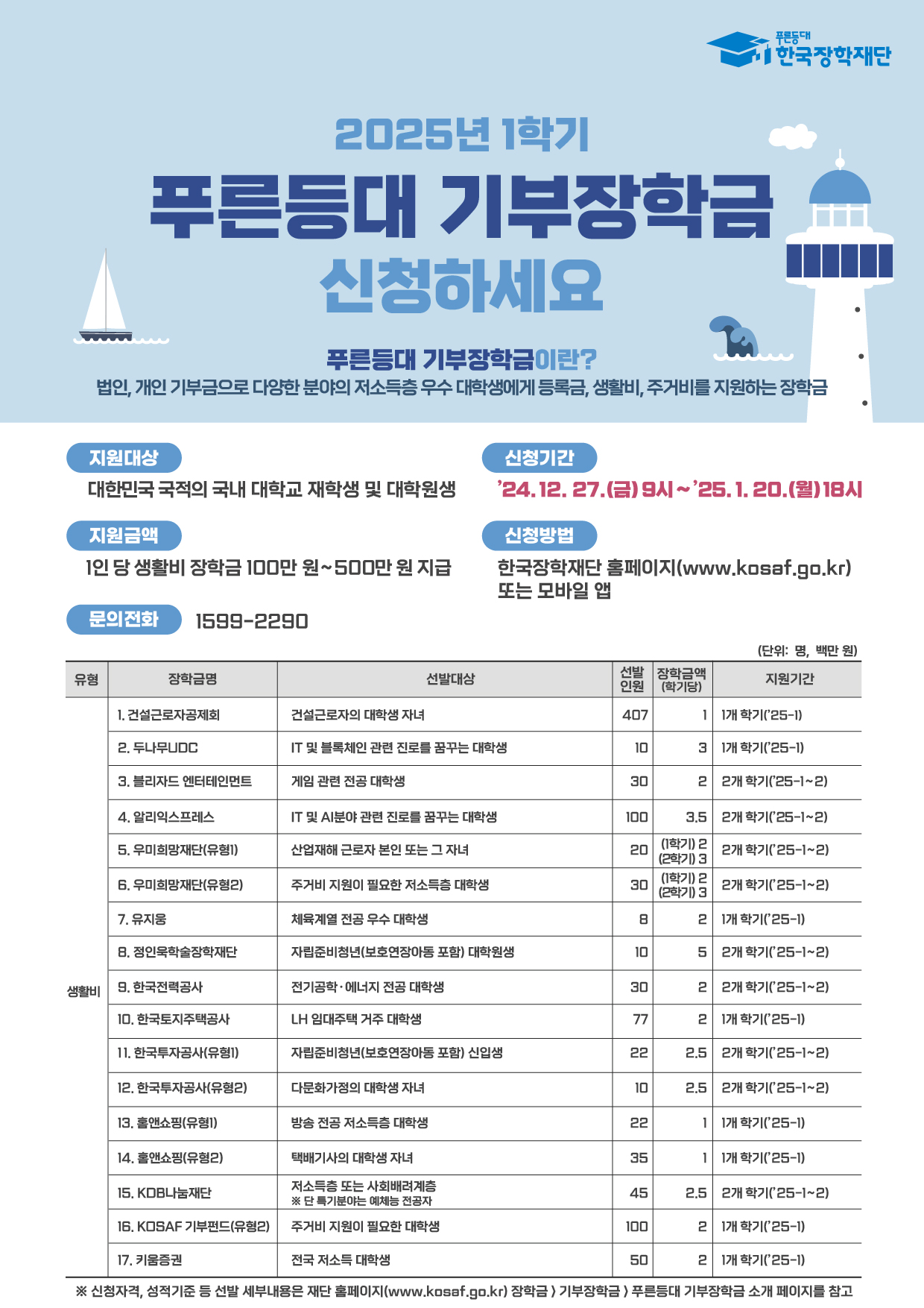 (붙임3) 2025년 1학기 푸른등대 기부장학금 신청 홍보 포스터