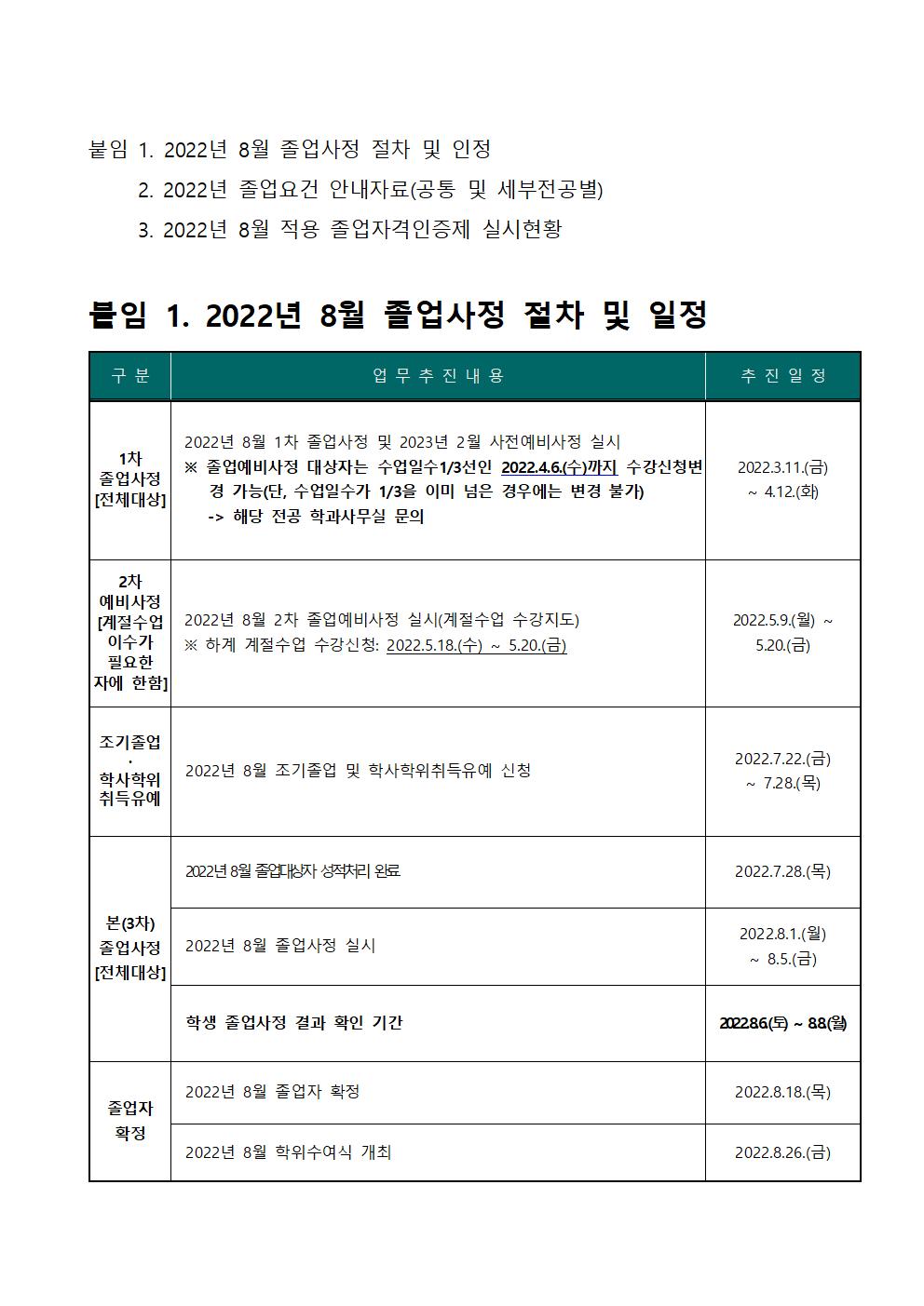 2022년 8월 학부 졸업대상자 졸업사정 안내(학생용)002