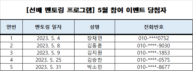 5월 이벤트 당첨자