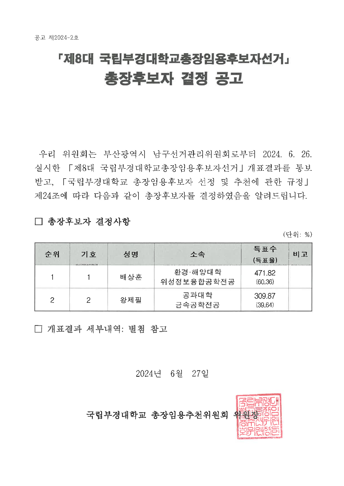 총장후보자 결정 공고