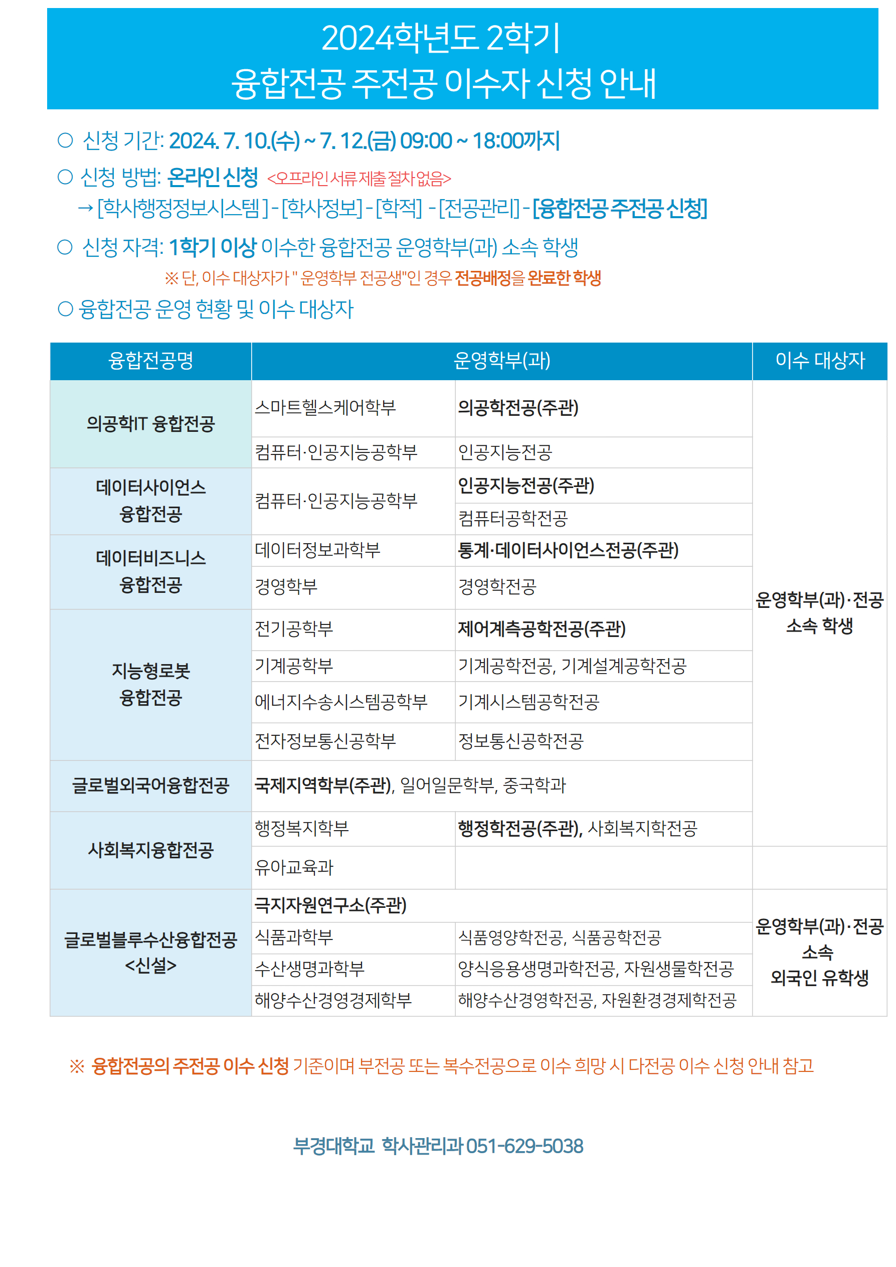 (붙임1) 2024-2학기 융합전공 주전공 신청 안내문