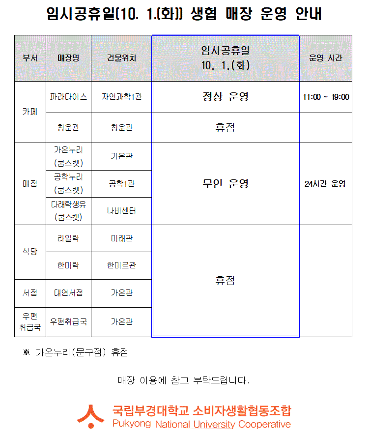 국군의날 휴점