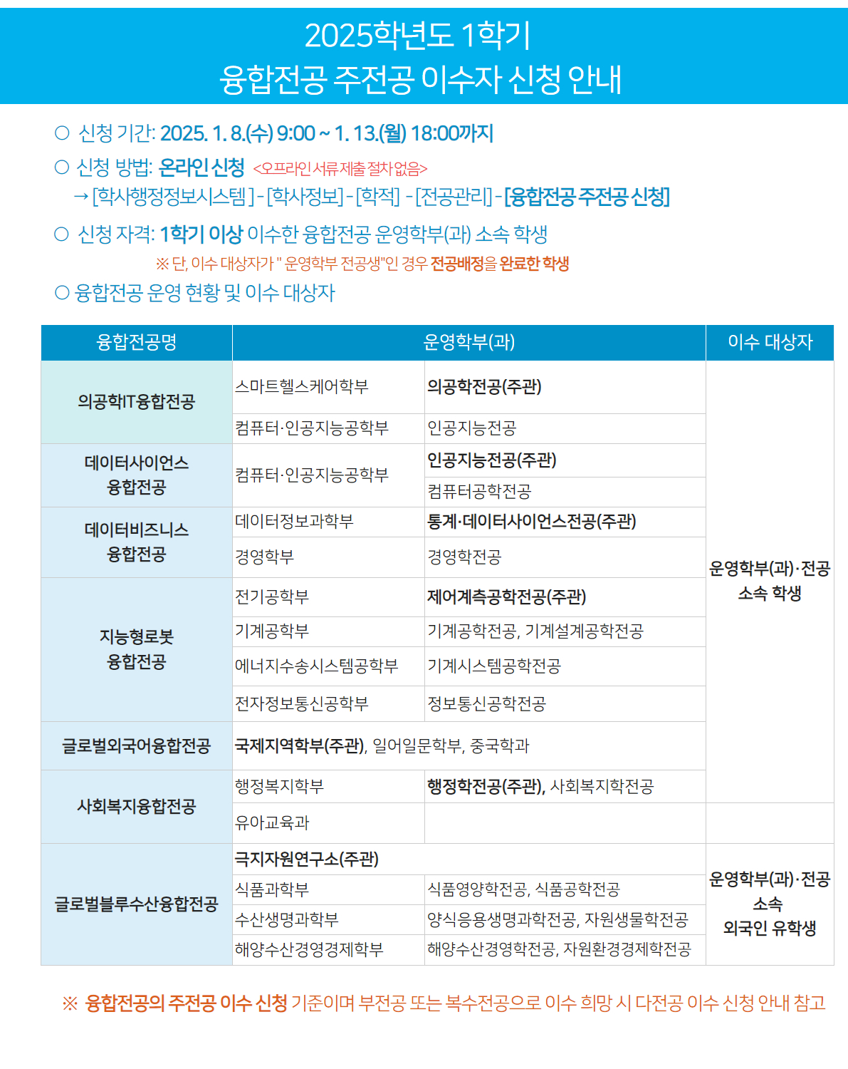 (붙임1) 2025-1학기 융합전공 주전공 이수자 신청 안내문